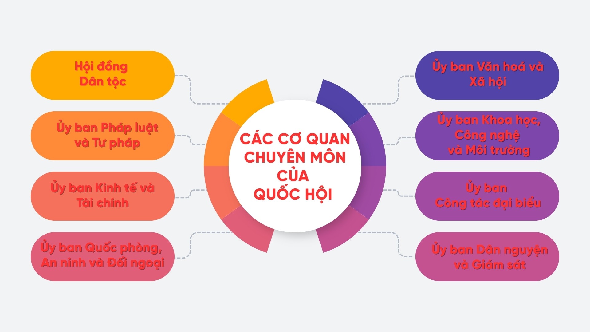 Cơ cấu tổ chức của Quốc hội được quy định như thế nào?