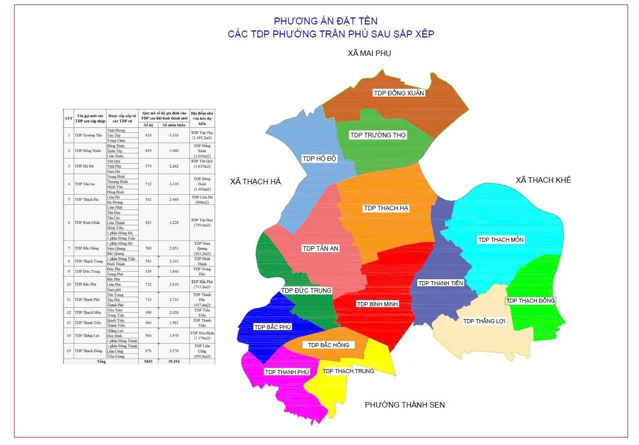 Hà Tĩnh phê duyệt phương án sắp xếp thôn, tổ dân phố: Giảm từ 1.901 xuống còn 827 đơn vị 
