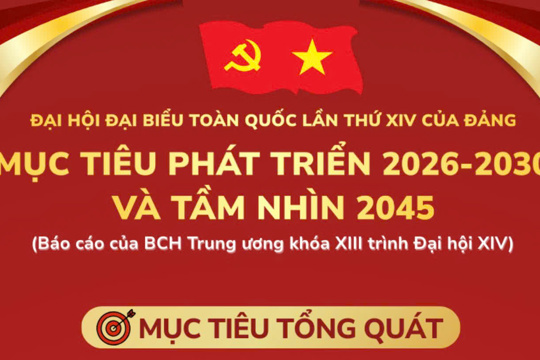 [Infographic] Đại hội XIV của Đảng: Mục tiêu phát triển 2026-2030 và tầm nhìn 2045