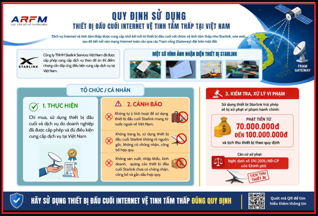 Hà Tĩnh tăng cường quản lý và tuyên truyền sử dụng thiết bị Internet vệ tinh tầm thấp (Starlink) đúng quy định
