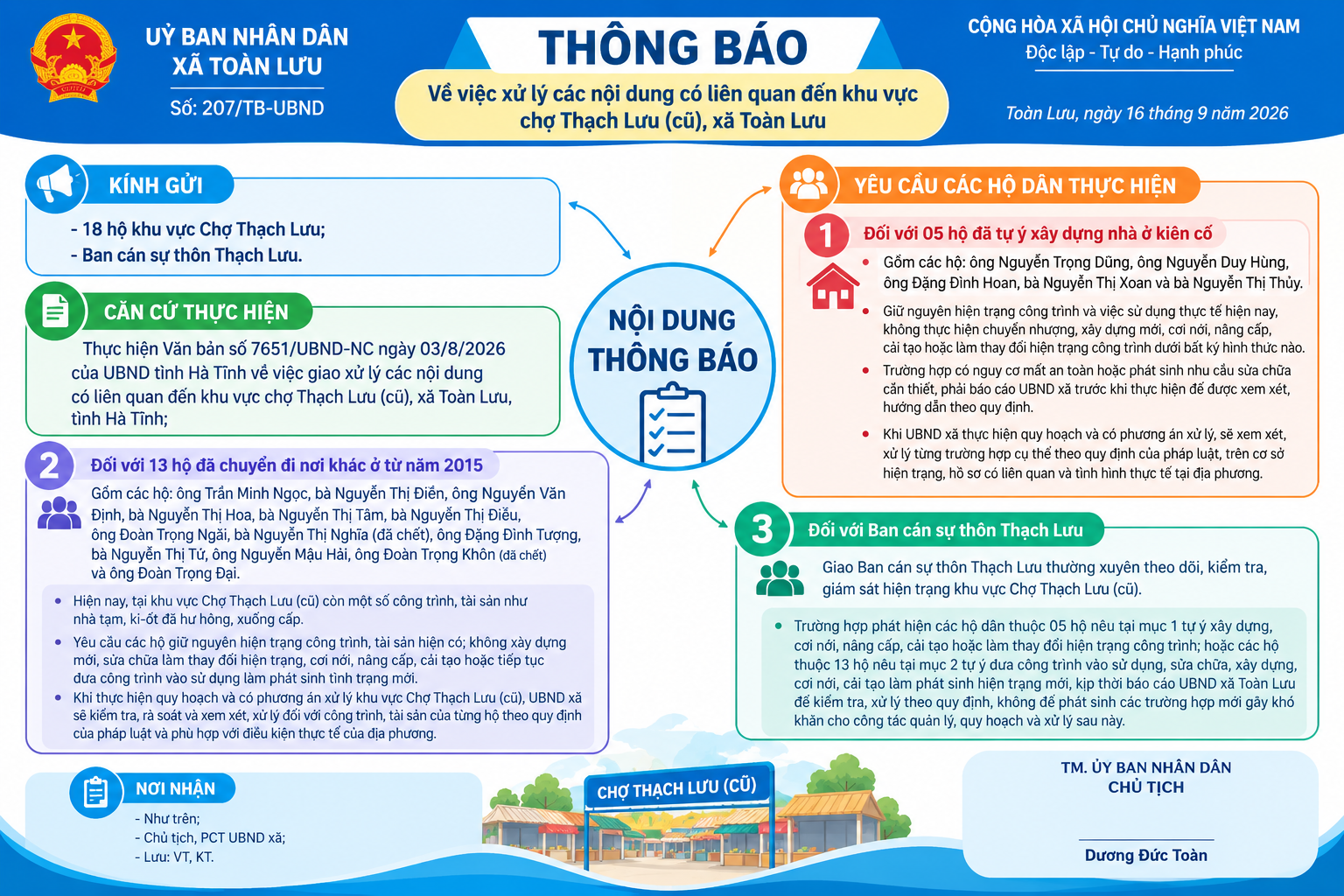 Toàn Lưu tăng cường quản lý hiện trạng khu vực chợ Thạch Lưu cũ