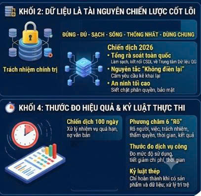 Tổng Bí thư Tô Lâm chỉ rõ ba nghịch lý, yêu cầu lấy dữ liệu làm mũi nhọn đột phá