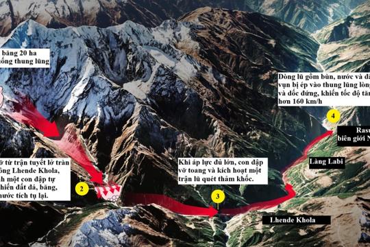 Tuyến hủy diệt của lũ quét Nepal 
