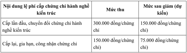 Tin vui cho hàng triệu người dân dùng VNeID, bỏ qua là lỡ quyền lợi- Ảnh 5.