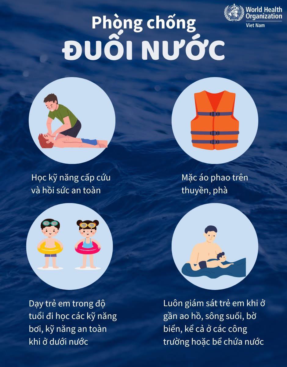 Kỹ năng phòng, chống đuối nước và cứu người bị đuối nước
