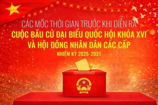 [Inforgraphic] Các mốc thời gian trước cuộc bầu của đại biểu Quốc hội XVI và HĐND các cấp 