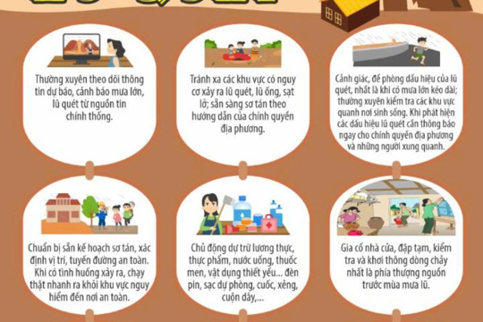 Hướng dẫn đảm bảo an toàn khi có mưa lớn, lũ, ngập lụt, lũ quét và sạt lở đất cho khu vực từ Nghệ An đến Quảng Trị 