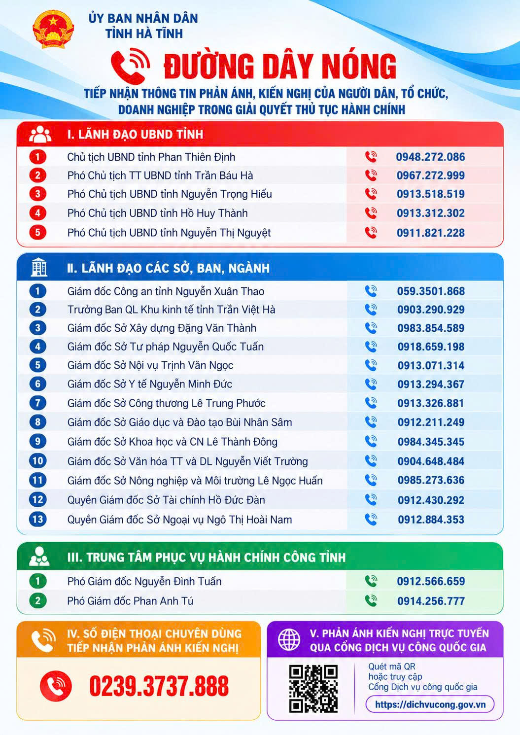 Hà Tĩnh niêm yết đường dây nóng tiếp nhận phản ánh, kiến nghị khi người dân thực hiện thủ tục hành chính