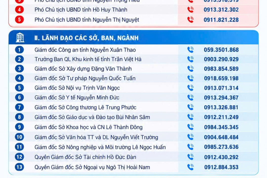 Hà Tĩnh niêm yết đường dây nóng tiếp nhận phản ánh, kiến nghị khi người dân thực hiện thủ tục hành chính 