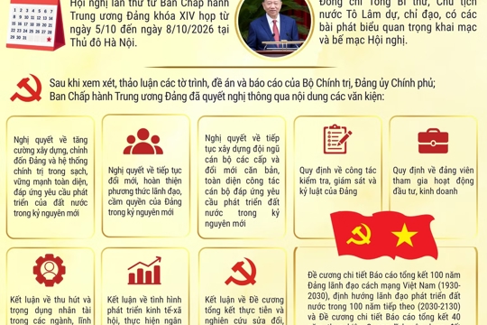 [Infographic] Một số nội dung quan trọng tại Hội nghị Trung ương 4 khóa XIV