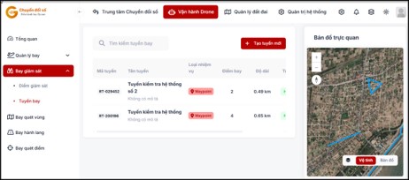 Xã thông minh bắt đầu từ dữ liệu và công việc hằng ngày
