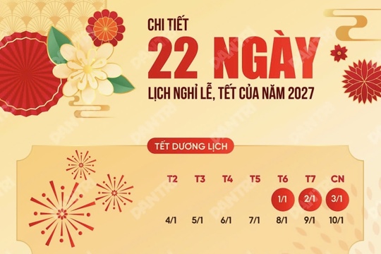 Chi tiết 22 ngày nghỉ lễ, Tết năm 2027