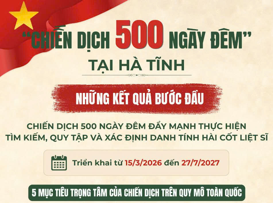 “Chiến dịch 500 ngày đêm” tại Hà Tĩnh: Những kết quả bước đầu
