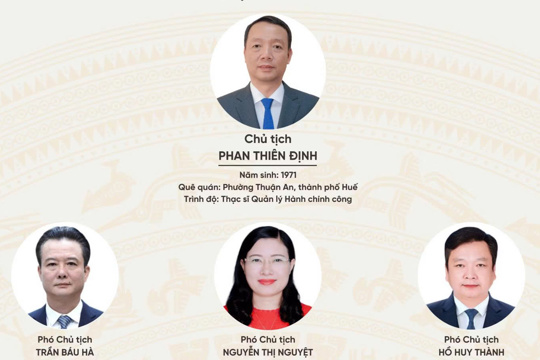 Lãnh đạo và thành viên UBND tỉnh Hà Tĩnh nhiệm kỳ 2026-2031