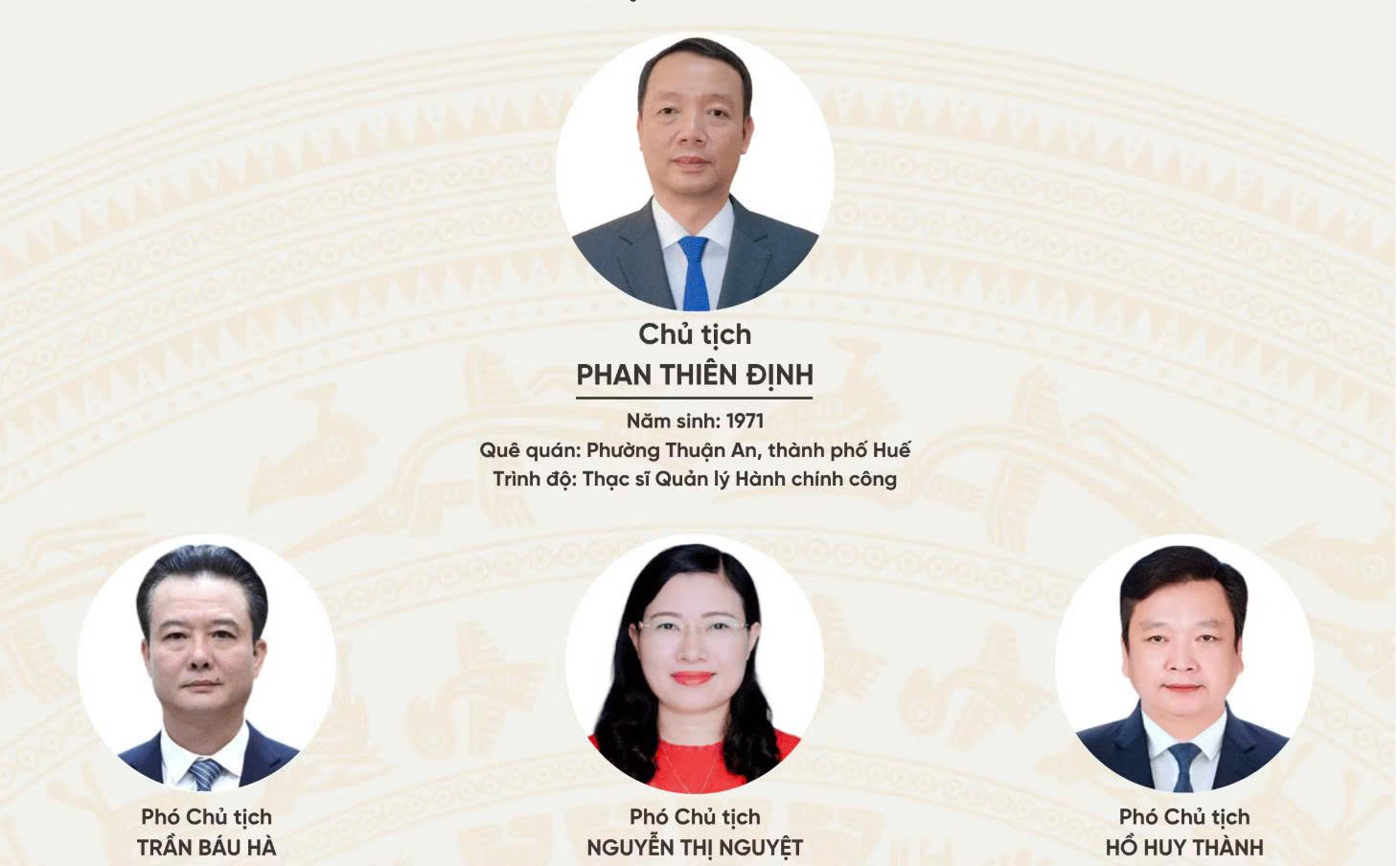 Lãnh đạo và thành viên UBND tỉnh Hà Tĩnh nhiệm kỳ 2026-2031