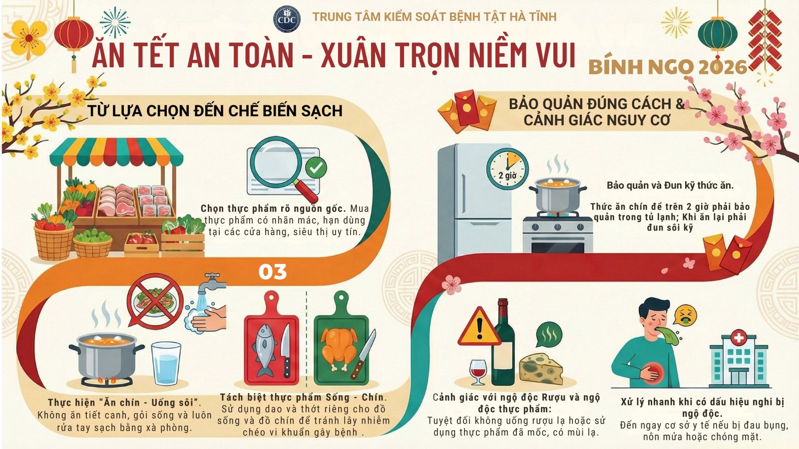 Sở Y tế Hà Tĩnh tăng cường bảo đảm an toàn thực phẩm dịp Tết và Lễ hội Xuân 2026