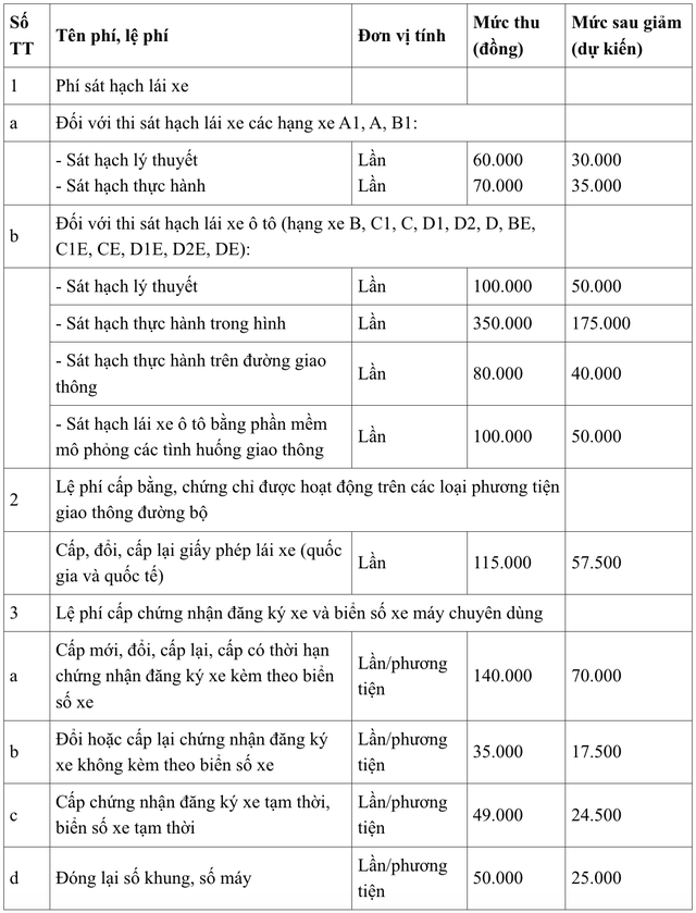 Tin vui cho hàng triệu người dân dùng VNeID, bỏ qua là lỡ quyền lợi- Ảnh 3.