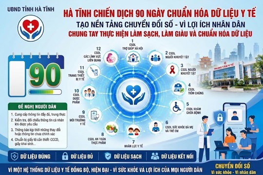 Hà Tĩnh: 90 ngày làm sạch, chuẩn hóa 12 cơ sở dữ liệu chuyên ngành y tế