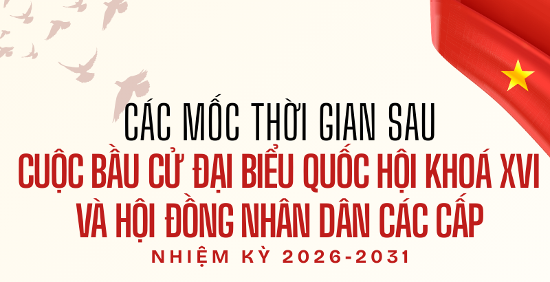[Infographic] Các mốc thời gian sau cuộc bầu cử đại biểu Quốc hội khóa XVI
