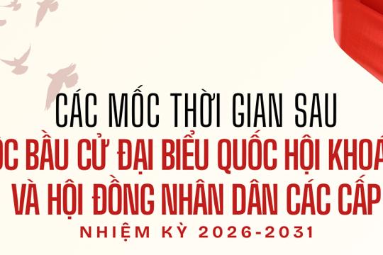 [Infographic] Các mốc thời gian sau cuộc bầu cử đại biểu Quốc hội khóa XVI 