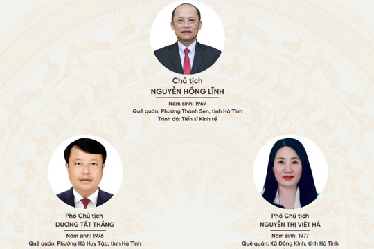 Thường trực HĐND tỉnh Hà Tĩnh khóa XIX, nhiệm kỳ 2026-2031