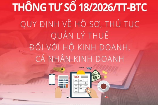 Thông tư 18/2026/TT-BTC quy định hồ sơ, thủ tục quản lý thuế đối với hộ kinh doanh, cá nhân kinh doanh 