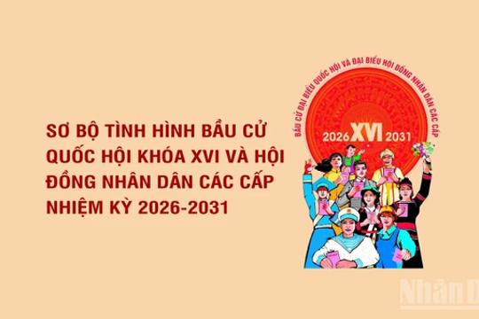 [Infographic] Sơ bộ tình hình bầu cử đại biểu Quốc hội khóa XVI và đại biểu Hội đồng nhân dân các cấp nhiệm kỳ 2026-2031
