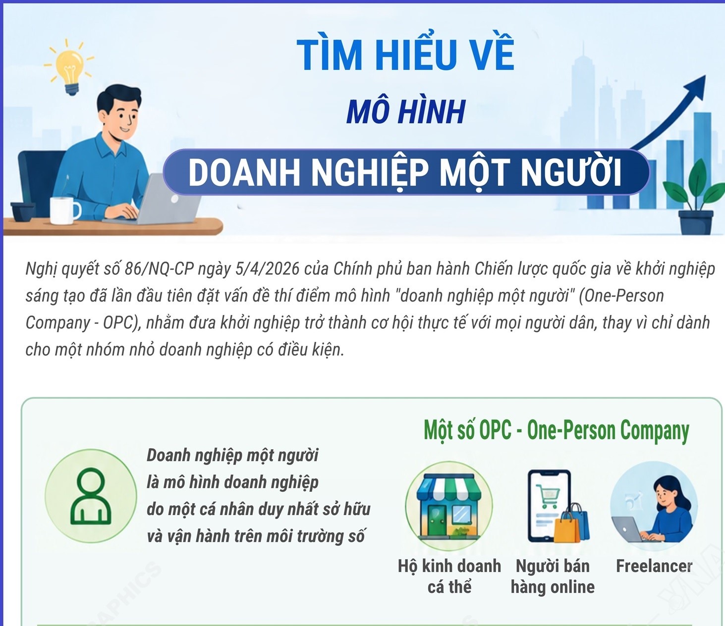 Tìm hiểu về mô hình 'Doanh nghiệp một người'