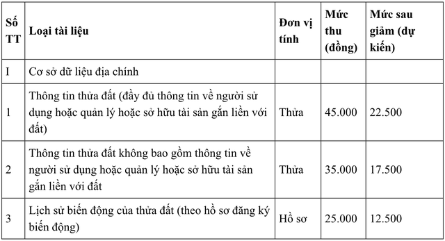 Tin vui cho hàng triệu người dân dùng VNeID, bỏ qua là lỡ quyền lợi- Ảnh 6.