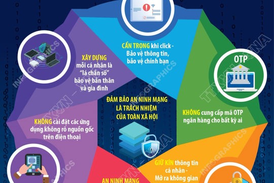 Những thông điệp thiết thực về an toàn số