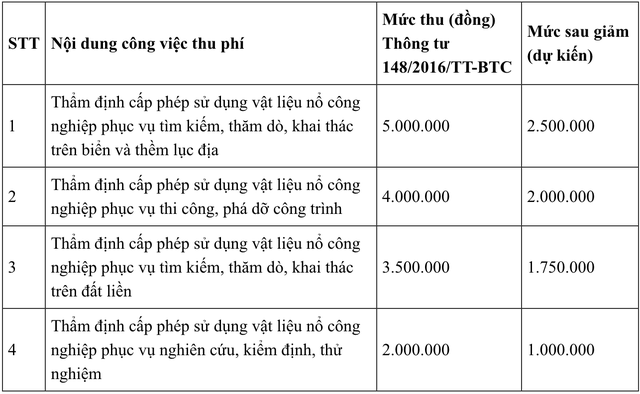 Tin vui cho hàng triệu người dân dùng VNeID, bỏ qua là lỡ quyền lợi- Ảnh 1.