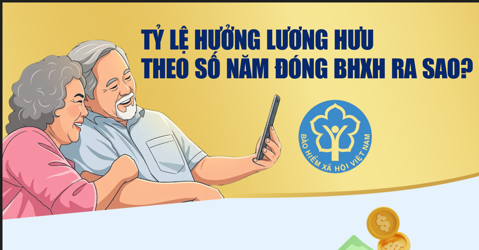 Tỷ lệ hưởng lương hưu theo số năm đóng BHXH ra sao? 