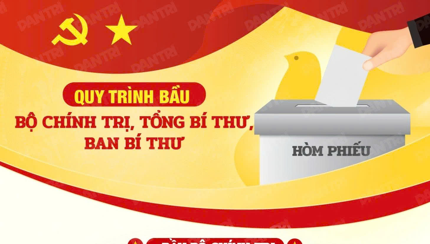 Trung ương khóa mới bầu Bộ Chính trị, Tổng Bí thư, Ban Bí thư như thế nào?
