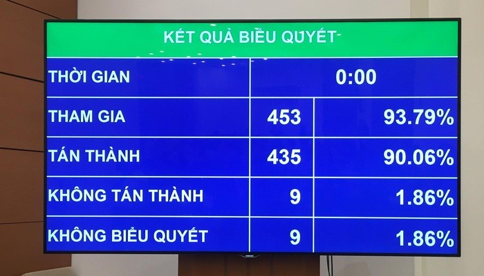 Quốc hội đồng ý tăng tuổi nghỉ hưu, yêu cầu từng bước giảm giờ làm