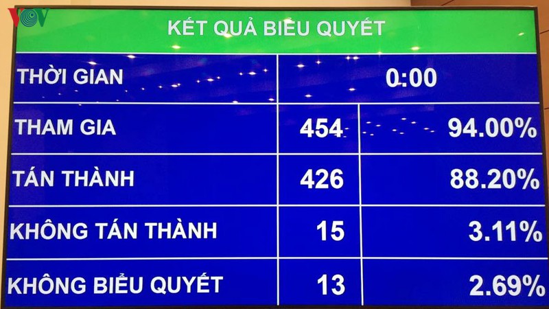 Chính thức quy định kỷ luật “xóa tư cách chức vụ” cán bộ vi phạm nghỉ hưu