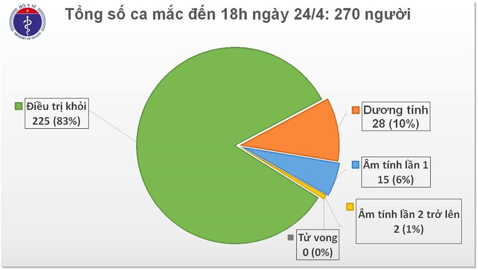 Việt Nam có thêm 2 ca mắc COVID-19 là du học sinh trở về từ Nhật Bản