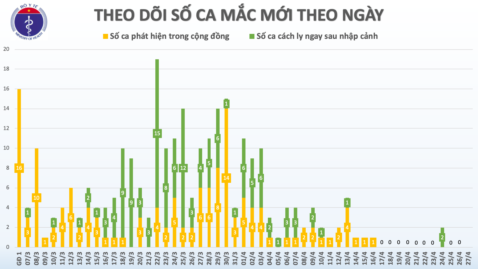 Ban hành các bộ chỉ số đánh giá rủi ro để chung sống an toàn với dịch Covid-19