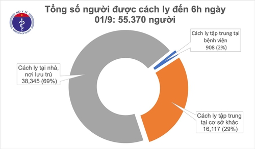 Ngày thứ 3 Việt Nam không có ca mắc ở cộng đồng