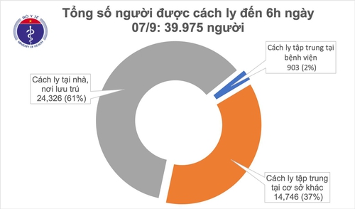 Không có ca mắc Covid-19, từ 0 giờ ngày 7/9, máy bay, tàu lửa, ô tô đi, đến Đà Nẵng hoạt động trở lại