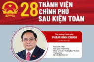 Chân dung 28 thành viên Chính phủ sau kiện toàn