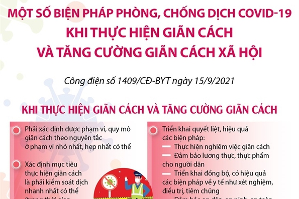 Một số biện pháp phòng, chống dịch COVID-19 khi thực hiện giãn cách xã hội và tăng cường giãn cách xã hội
