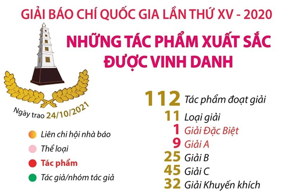 Những tác phẩm được vinh danh tại Giải Báo chí Quốc gia lần thứ XV