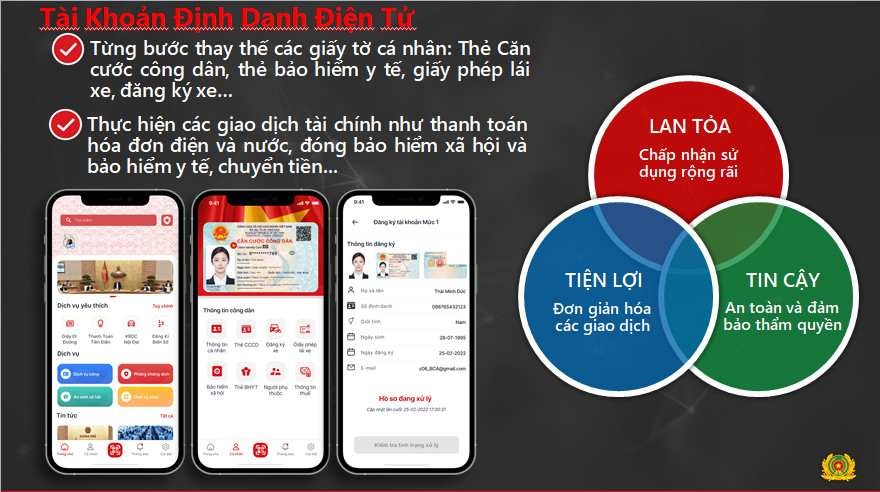 Lợi ích của việc triển khai đề án 06 phát triển ứng dụng dữ liệu về dân cư, định danh và xác thực điện tử phục vụ chuyển đổi số quốc gia giai đoạn 2022-2025, tầm nhìn đến năm 2030
