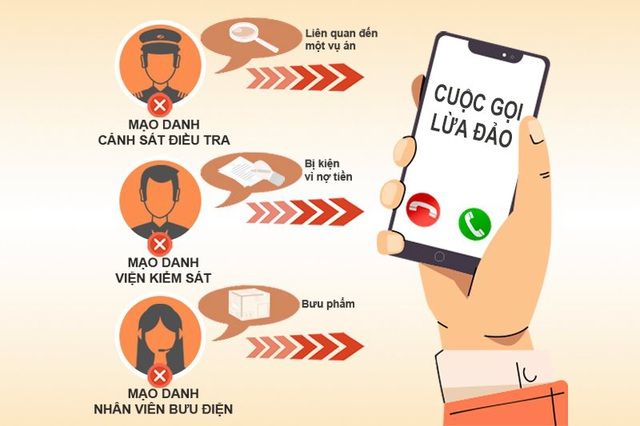 Từ 01/11, đầu số 156 tiếp nhận phản ánh tin nhắn rắc, cuộc gọi rác, cuộc gọi có dấu hiệu lừa đảo