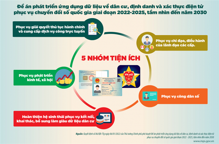 ĐỀ ÁN 06 VÌ LỢI ÍCH QUỐC GIA, DÂN TỘC VÀ QUYỀN LỢI CỦA NGƯỜI DÂN
