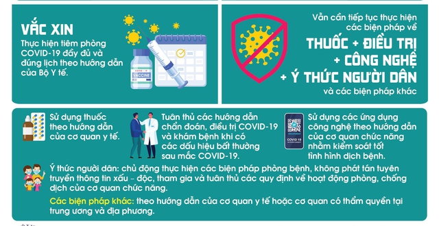 Không chủ quan với COVID-19