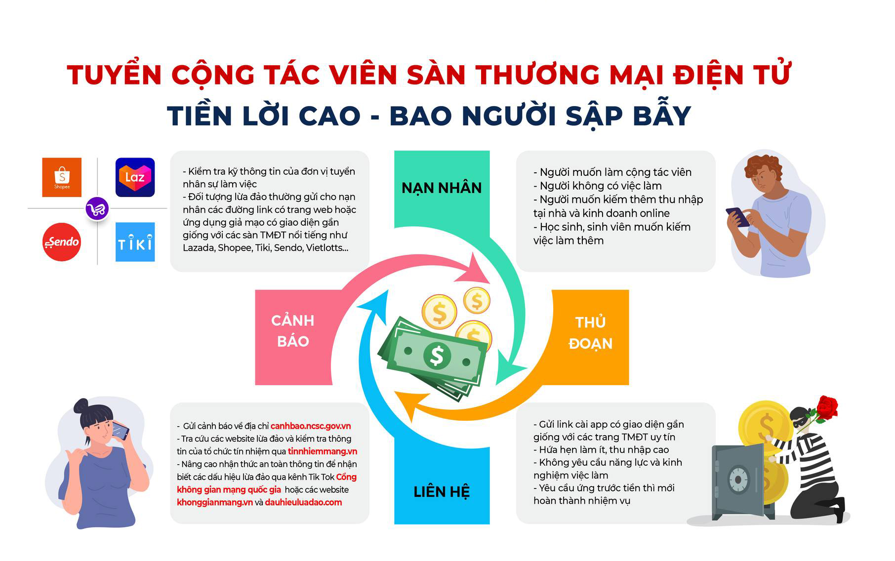 INFOGRAFIC: Các hình thức lừa đảo qua sàn thương mại điện tử