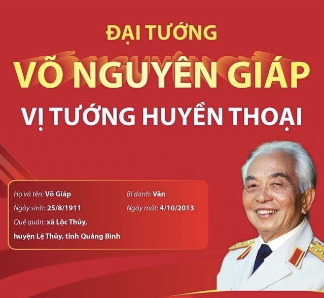 Đại tướng Võ Nguyên Giáp - Bậc thiên tài quân sự