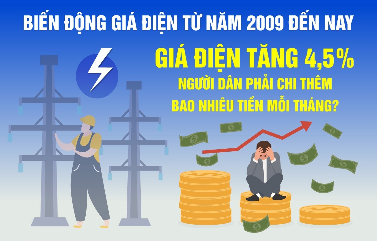 Giá điện tăng từ ngày 9-11: Người dân phải chi thêm bao nhiêu tiền mỗi tháng?