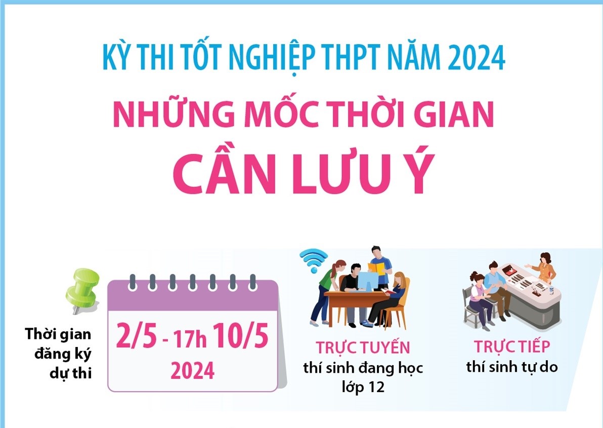 Chi tiết LỊCH THI TỐT NGHIỆP THPT năm 2024